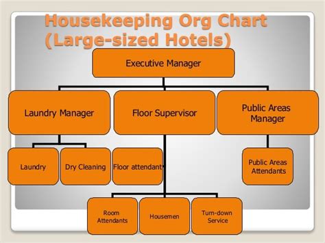 housekeeping hierarchy|housekeeping hierarchy chart.